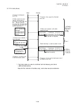 Preview for 93 page of Toshiba B-EP Series Interface Specification