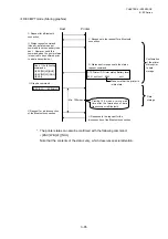 Preview for 96 page of Toshiba B-EP Series Interface Specification