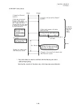 Preview for 97 page of Toshiba B-EP Series Interface Specification