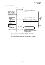 Preview for 99 page of Toshiba B-EP Series Interface Specification