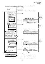 Preview for 104 page of Toshiba B-EP Series Interface Specification