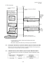 Preview for 105 page of Toshiba B-EP Series Interface Specification