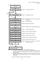 Preview for 113 page of Toshiba B-EP Series Interface Specification