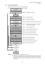 Preview for 114 page of Toshiba B-EP Series Interface Specification