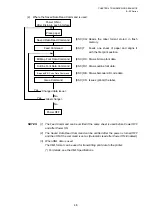 Preview for 115 page of Toshiba B-EP Series Interface Specification