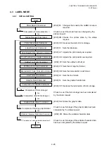 Preview for 136 page of Toshiba B-EP Series Interface Specification