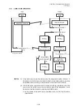 Preview for 138 page of Toshiba B-EP Series Interface Specification