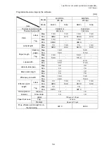 Preview for 178 page of Toshiba B-EP Series Interface Specification