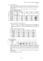 Preview for 212 page of Toshiba B-EP Series Interface Specification