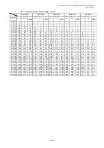 Preview for 279 page of Toshiba B-EP Series Interface Specification