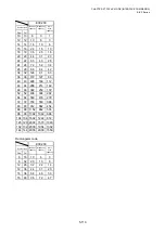 Preview for 280 page of Toshiba B-EP Series Interface Specification