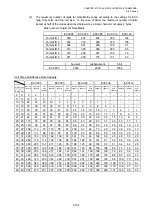 Preview for 322 page of Toshiba B-EP Series Interface Specification