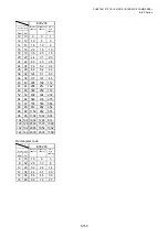 Preview for 323 page of Toshiba B-EP Series Interface Specification