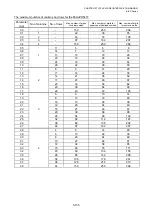 Preview for 325 page of Toshiba B-EP Series Interface Specification