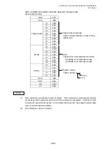 Preview for 378 page of Toshiba B-EP Series Interface Specification