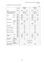 Preview for 387 page of Toshiba B-EP Series Interface Specification