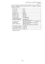 Preview for 463 page of Toshiba B-EP Series Interface Specification