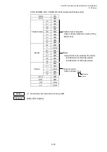 Preview for 466 page of Toshiba B-EP Series Interface Specification