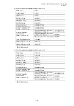 Preview for 518 page of Toshiba B-EP Series Interface Specification