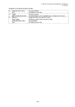 Preview for 527 page of Toshiba B-EP Series Interface Specification