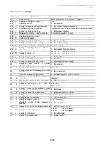 Preview for 556 page of Toshiba B-EP Series Interface Specification