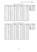 Preview for 597 page of Toshiba B-EP Series Interface Specification