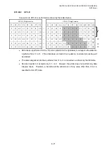 Preview for 598 page of Toshiba B-EP Series Interface Specification