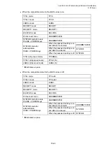 Preview for 661 page of Toshiba B-EP Series Interface Specification