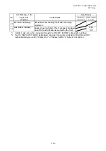 Preview for 686 page of Toshiba B-EP Series Interface Specification