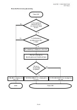 Preview for 698 page of Toshiba B-EP Series Interface Specification