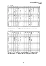 Preview for 704 page of Toshiba B-EP Series Interface Specification