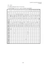 Preview for 707 page of Toshiba B-EP Series Interface Specification