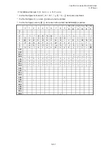 Preview for 709 page of Toshiba B-EP Series Interface Specification