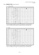 Preview for 711 page of Toshiba B-EP Series Interface Specification