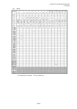 Preview for 726 page of Toshiba B-EP Series Interface Specification