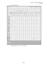 Preview for 728 page of Toshiba B-EP Series Interface Specification