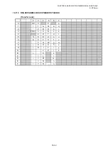 Preview for 755 page of Toshiba B-EP Series Interface Specification