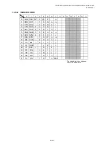 Preview for 760 page of Toshiba B-EP Series Interface Specification