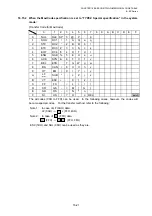 Preview for 764 page of Toshiba B-EP Series Interface Specification