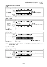 Preview for 781 page of Toshiba B-EP Series Interface Specification