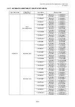 Preview for 787 page of Toshiba B-EP Series Interface Specification