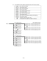 Preview for 152 page of Toshiba B-EV4 Series Manual