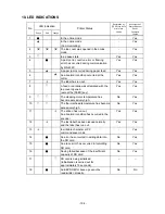 Preview for 198 page of Toshiba B-EV4 Series Manual