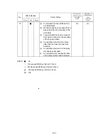 Preview for 199 page of Toshiba B-EV4 Series Manual