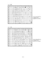 Preview for 201 page of Toshiba B-EV4 Series Manual