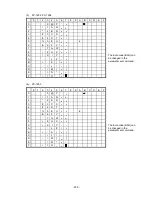 Preview for 209 page of Toshiba B-EV4 Series Manual