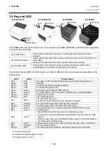 Preview for 32 page of Toshiba B-FV4 Series Manual