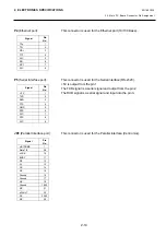 Preview for 51 page of Toshiba B-FV4 Series Manual