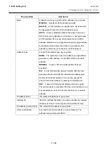 Preview for 234 page of Toshiba B-FV4 Series Manual