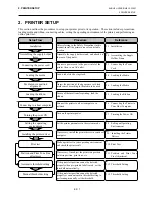 Preview for 15 page of Toshiba B-SX8T SERIES Owner'S Manual